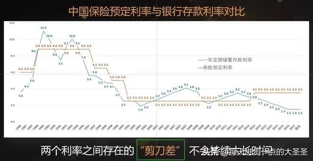 鱼与熊掌不可兼得，是形容理财的什么特点？