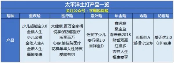 请问太平洋保险公司怎么样？