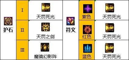 dnf110级版本暗帝毕业装备怎么搭配 2023暗帝毕业装备搭配指南