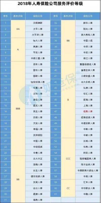 国华人寿保险公司排名第几？