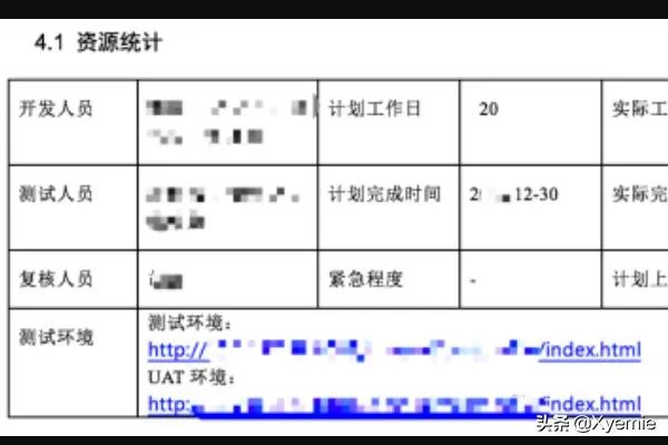 一份软件测试报告包含哪些内容？