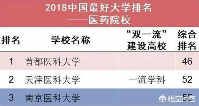 南京医科大学是名校吗？水平如何？