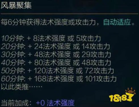 英雄联盟极地大乱斗扭曲树精茂凯出装玩法攻略