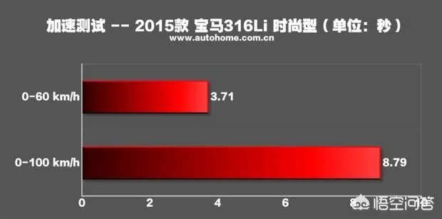 宝马316为什么停产