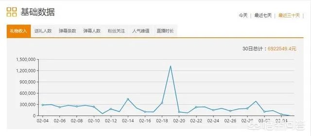 高进开一场演唱会能赚多少钱