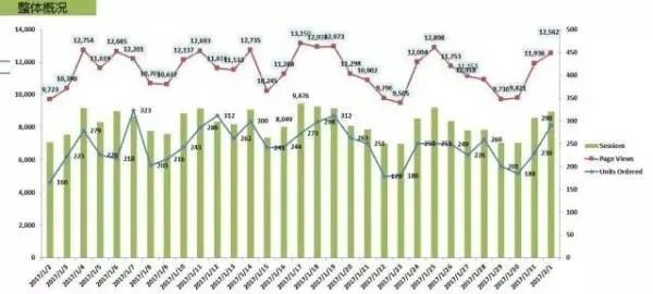 亚马逊数据分析方法有哪些？