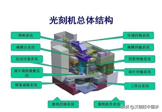我国能生产光刻机吗？
