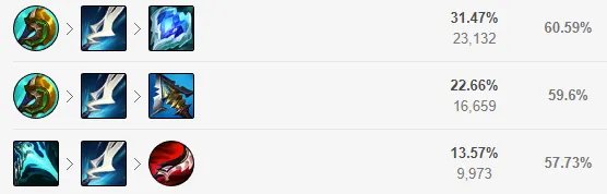 LOL2022EZ怎么出装