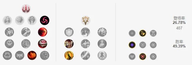 LOL小丑打野怎么玩