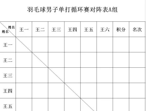 16人／12人羽毛球赛程如何安排？