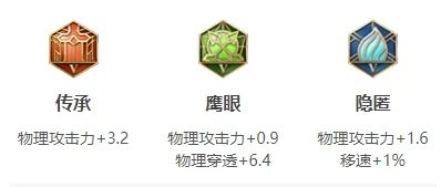 《王者荣耀》S26赛季公孙离怎么出装最强 S26赛季公孙离出装技巧攻略