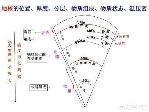 假设在地下钻孔10000米处引爆核弹，那股能量最后会造成什么结果？