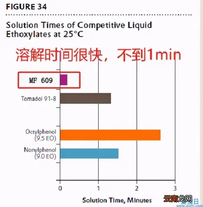 毛毯清洗剂什么牌子好 全屋清洁剂测评推荐