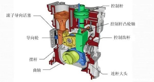 可变压缩比发动机有哪些车,发动机压缩比是什么意思