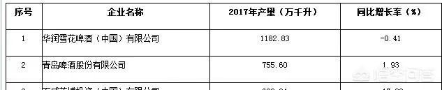 青岛啤酒和雪花啤酒哪个好？为什么？