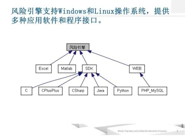 期权定价模型的历程