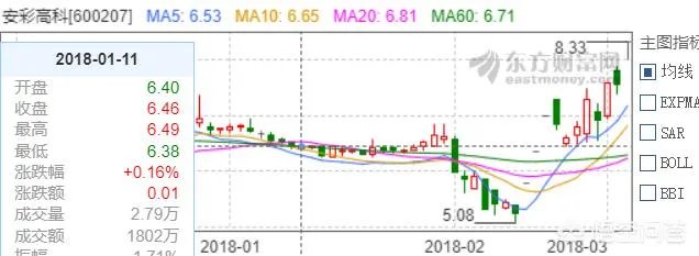 富士康的高速IPO进程,会带动新蓝筹股的结构性行情吗?