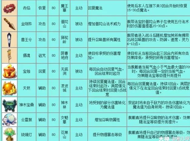 梦幻西游法宝大全详细介绍