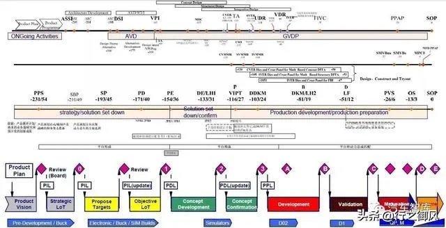 汽车行业的ISIR时的零件状态是怎么要求的？