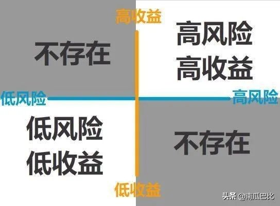鱼与熊掌不可兼得，是形容理财的什么特点？