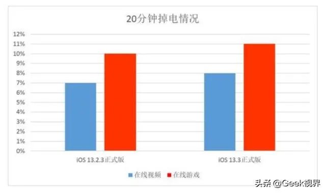 苹果8p建议更新13系统吗，13.3怎么样？