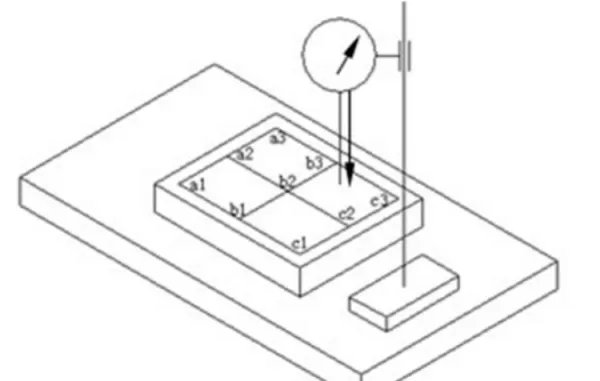 平面度怎样测量？
