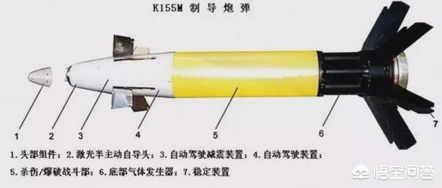 印度山地部队装备的M777榴弹炮,有哪些优点?
