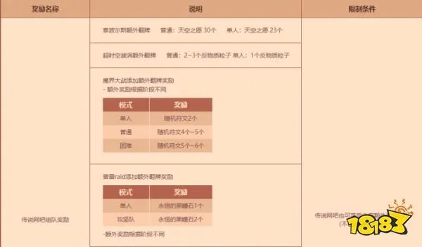 DNF网吧特权更新介绍 网吧特权新增了什么