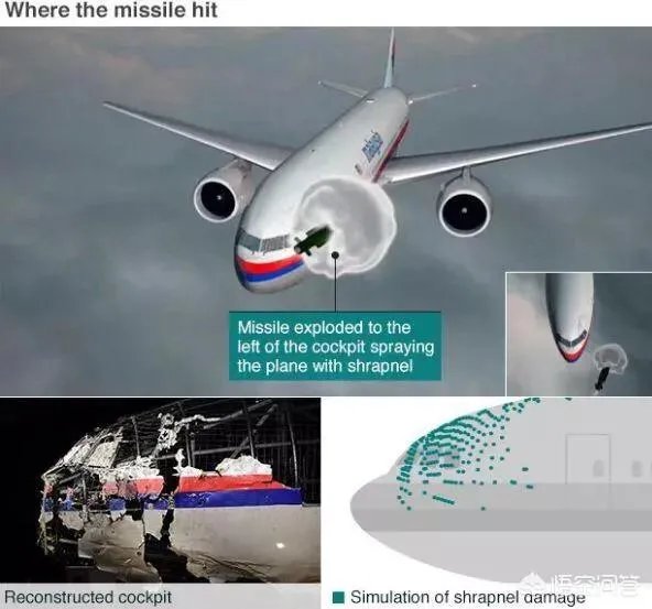 马航MH17空难结果公布：俄、乌公民参与了此空难的生成，接下来会面临什么处罚？