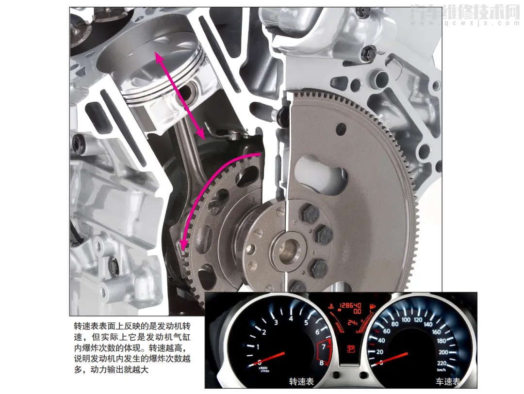 汽车发动机工作原理（图解）