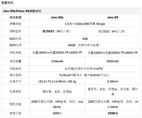vivo x9与x9s外形区别是什么？