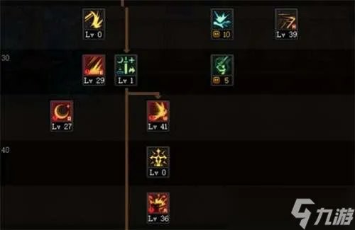 《dnf》110版本剑宗技能怎么加点