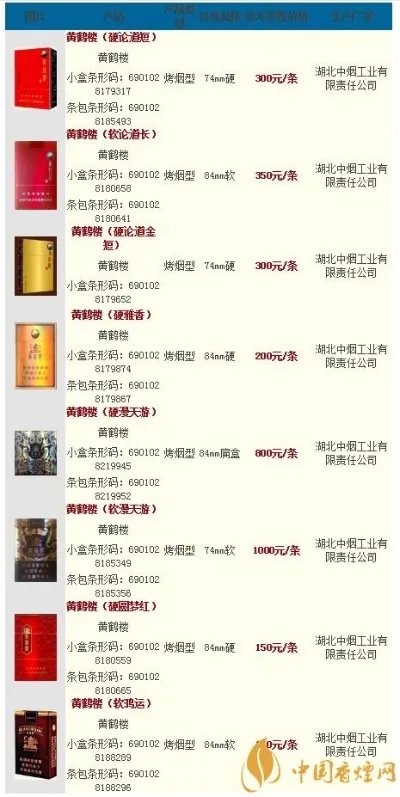 2020黄鹤楼最新价格表图大全