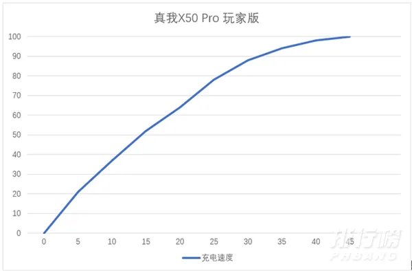 realme真我x50pro玩家版参数配置_realmex50pro玩家版详情