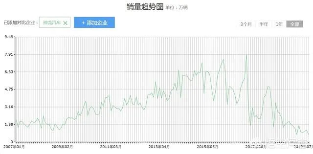安铁成被曝将离职，神龙汽车销量下降的“锅”让董事长一人背吗？