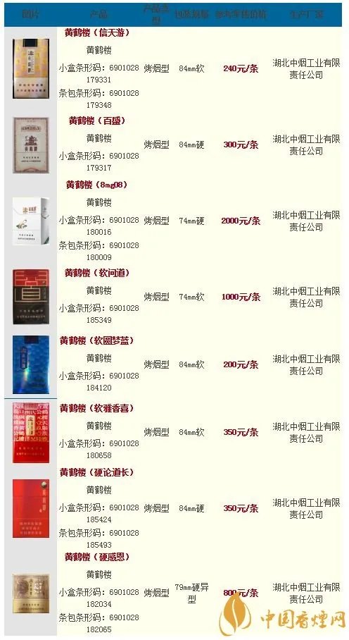 2020黄鹤楼最新价格表图大全