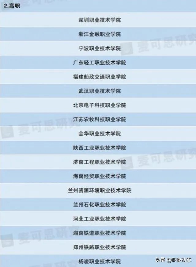 全国排名最靠前的专科院校有哪些？