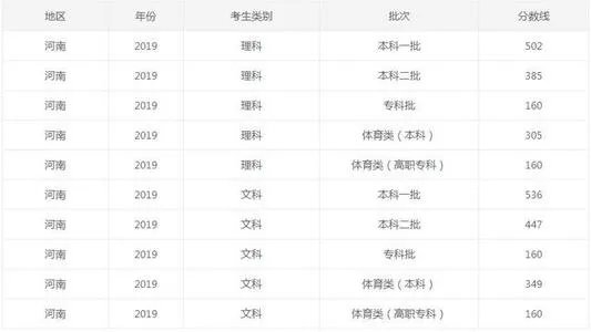 河南商丘一男生超一本线27分哭着报喜，这样的分数能选择什么样的学校？