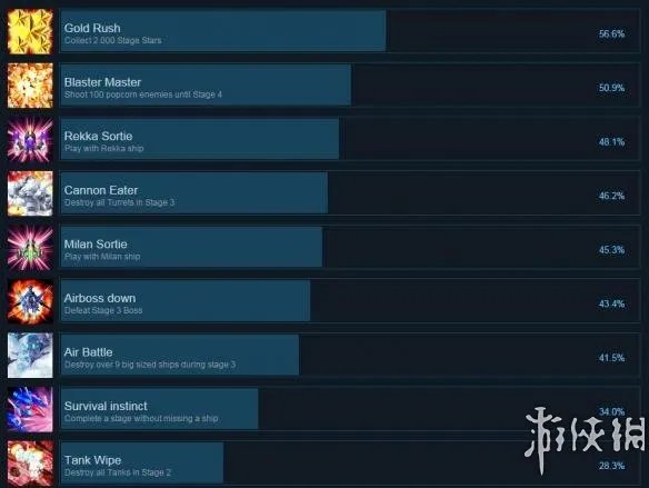 《鬼刃HD》全成就达成条件一览