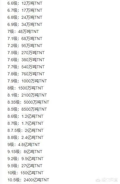 假设在地下钻孔10000米处引爆核弹，那股能量最后会造成什么结果？