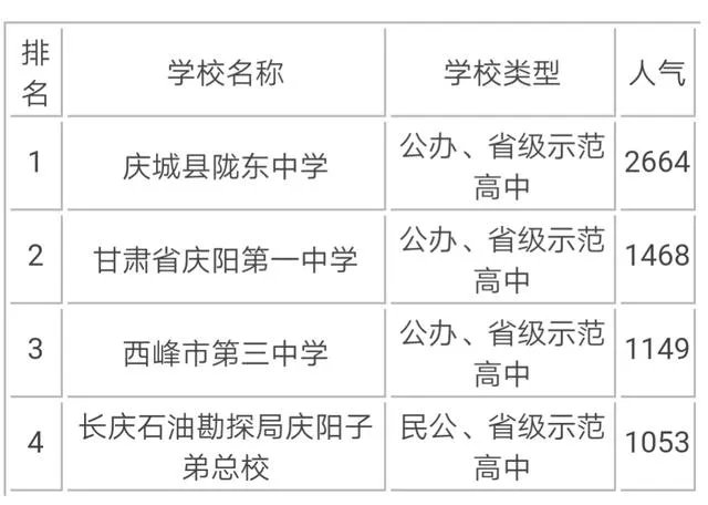 庆阳一中怎么样？