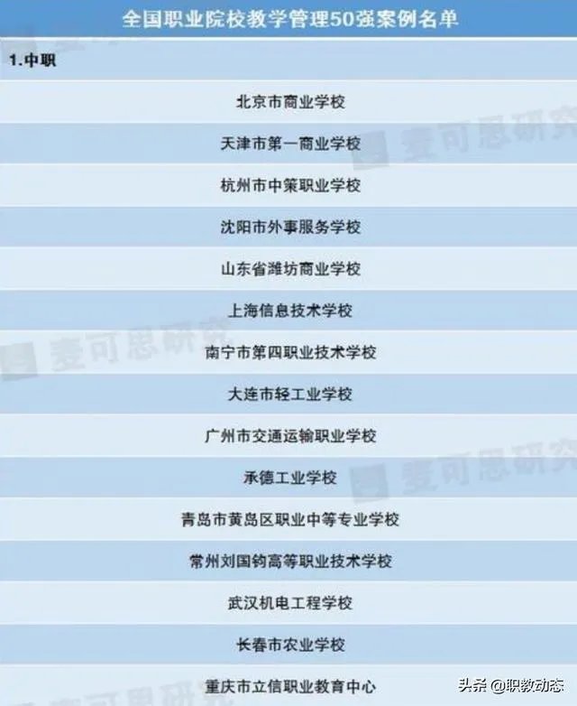 全国排名最靠前的专科院校有哪些？