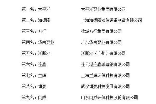 一体化泵站厂家排名