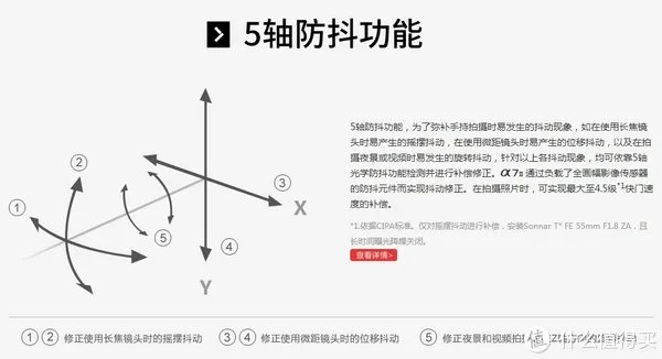 Sony 索尼 A7系列微单怎么选？各子型号数据对比与取舍