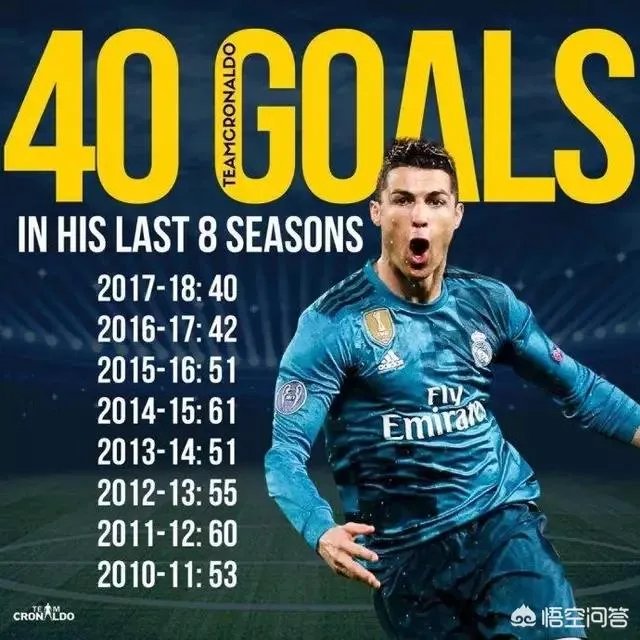 C罗在球员通道帅照