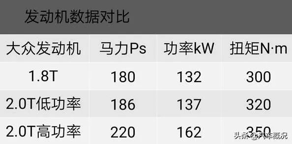 2019款380帕萨特轿车最高时速是多少公里？怎么样？