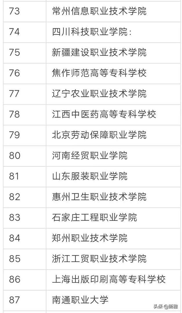 全国排名最靠前的专科院校有哪些？