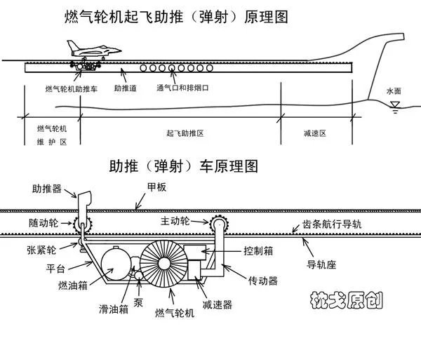 中国第二艘国产航母会直接上电磁弹射器吗？