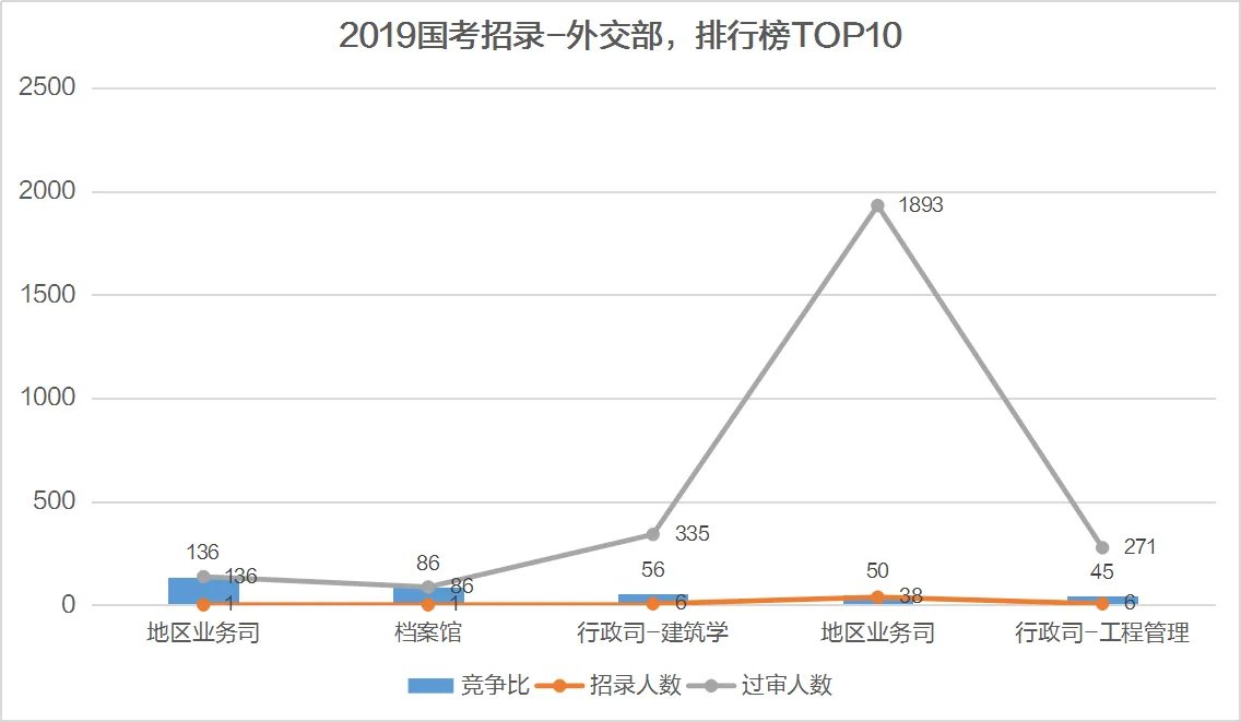 国家公务员考试：外交部介绍