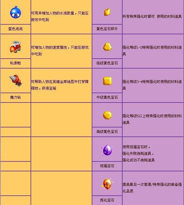 泡泡堂辅助道具详解
